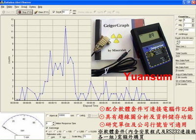 輻射偵測器Inspector+ 居家與工業(yè)輻射防護的可靠伙伴