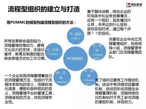 企業流程管理為什么搞不起來 這份實用手冊就夠了