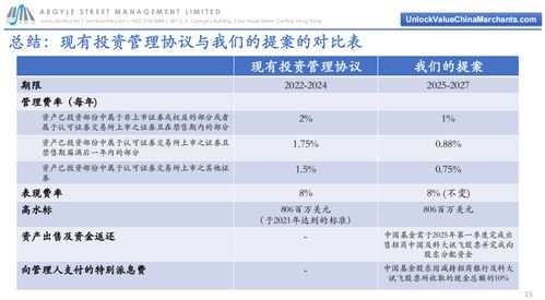 對沖基金戰術對決國企基金管理人 信用管理咨詢的角色與挑戰